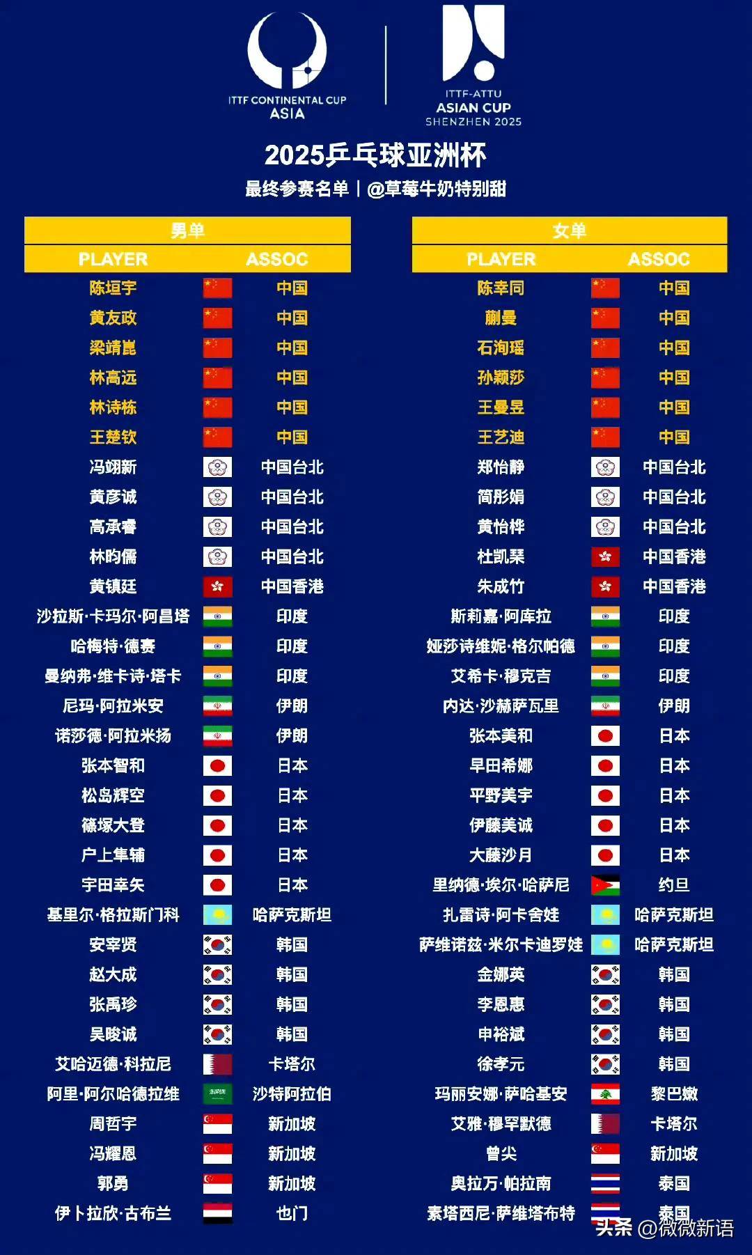 亚洲杯赛程揭晓，精彩对决即将上演