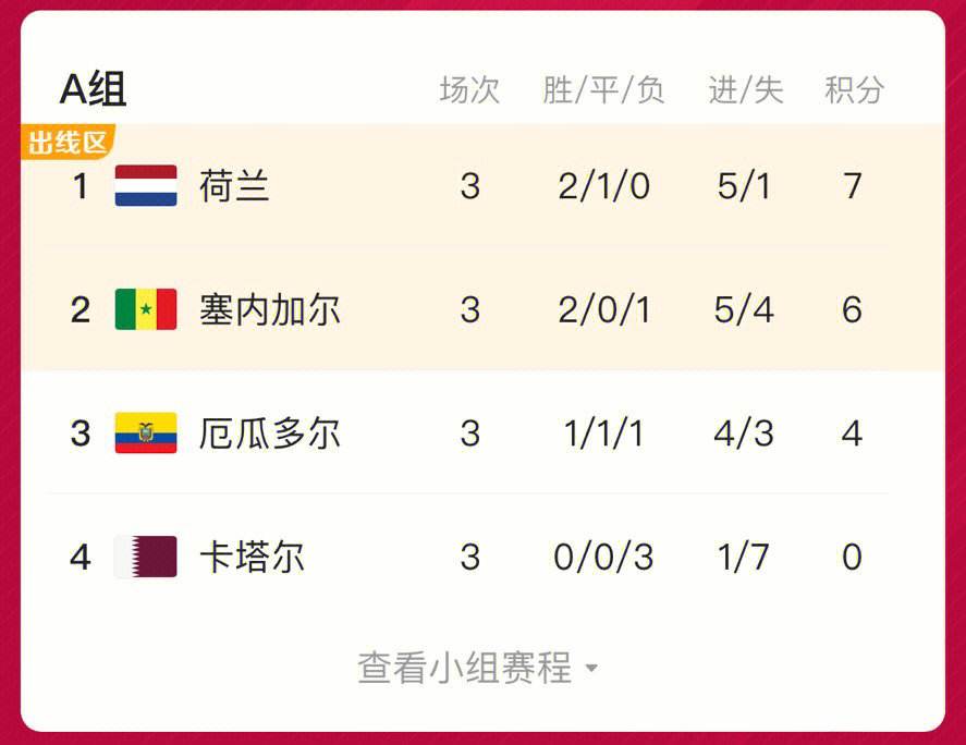 关于英格兰惨败瑞士，小组悬念渐露的信息