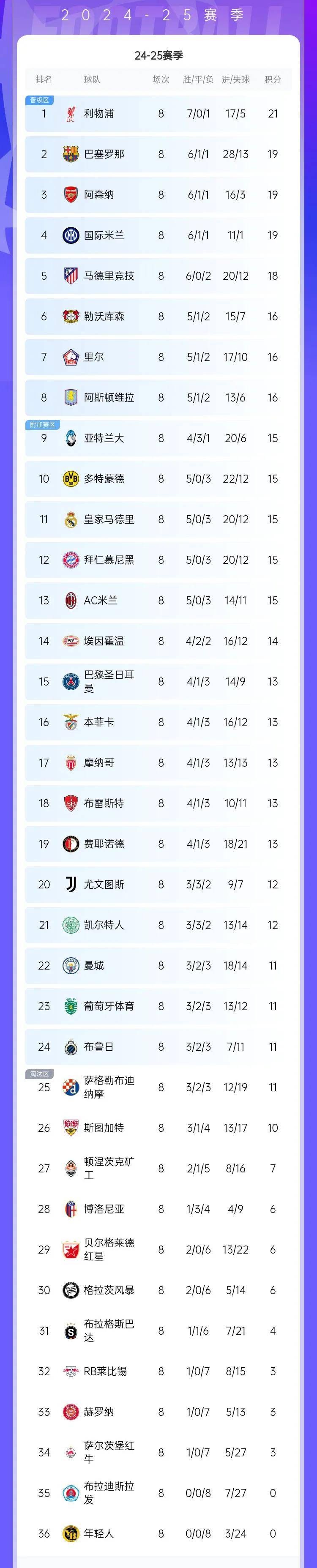 黑白直播在线观看nba-马德里竞技继续占据积分榜第一位