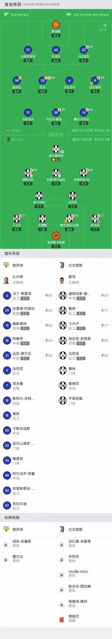 尤文图斯首轮完胜，领跑欧洲顶级联赛