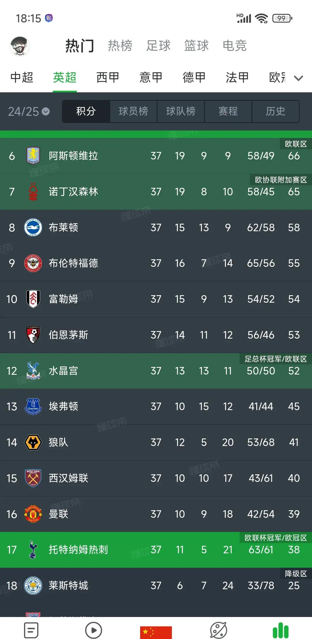 黑白直播nba-欧洲优秀运动员凭实力跻身前三