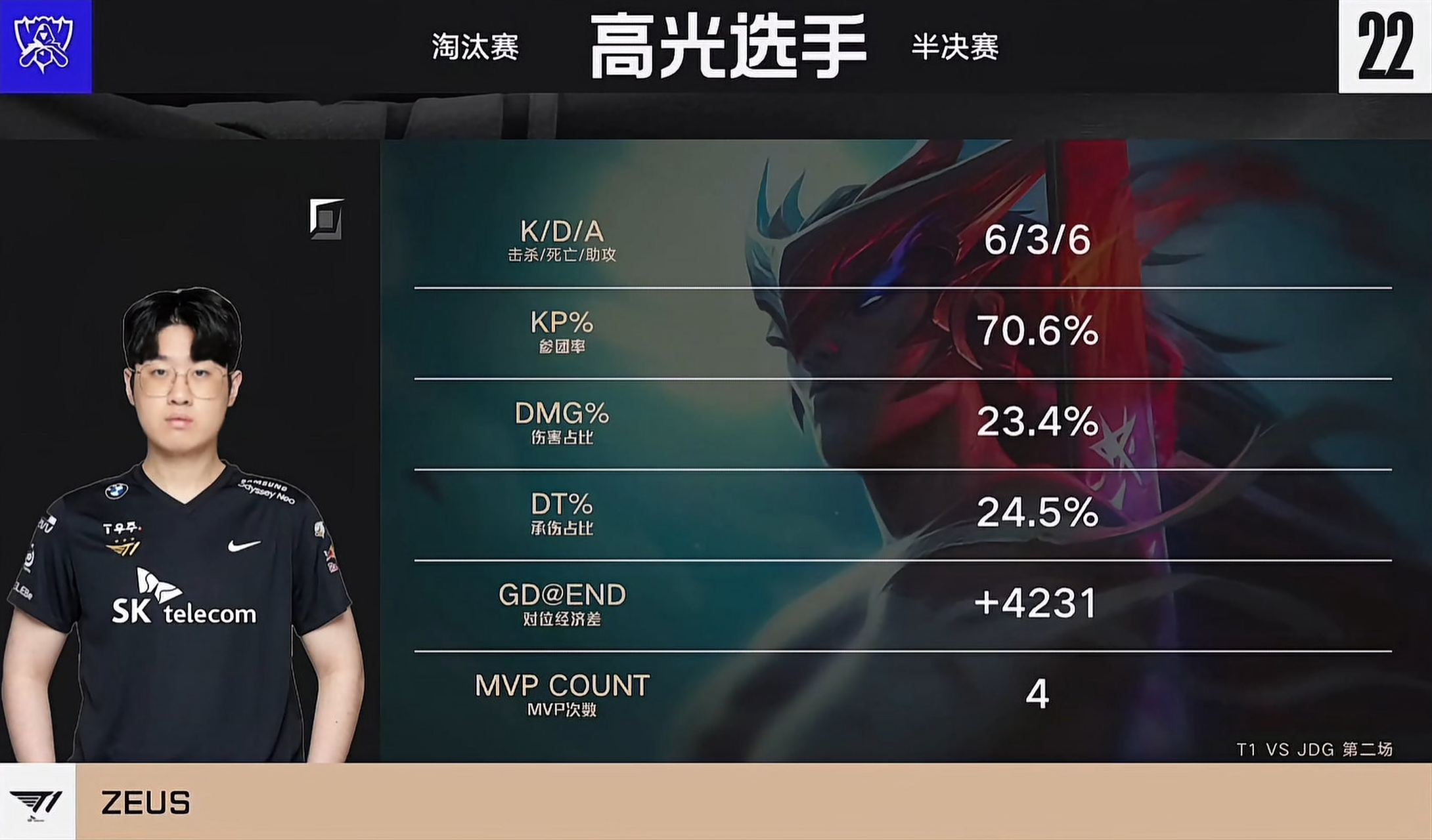 包含100T碾压JDG，Zeus打破历史纪录的词条